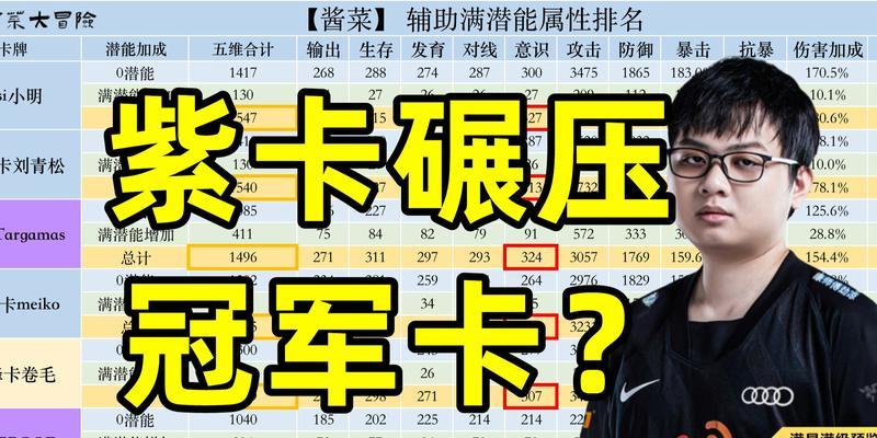 《全民英雄》游戏敏捷英雄排行榜解析（解密敏捷英雄）