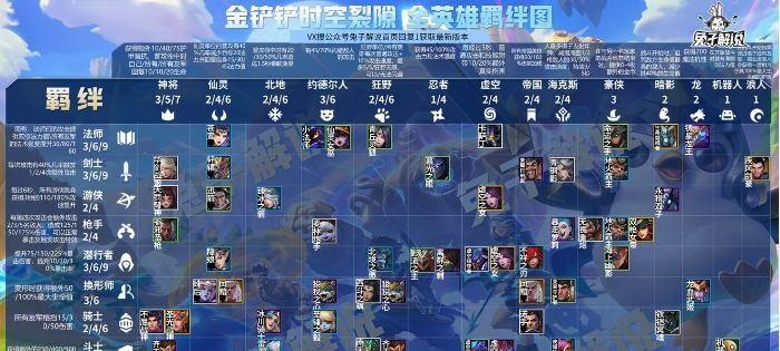 《以金铲铲之战天选福星》最强阵容推荐（打造无敌阵容）