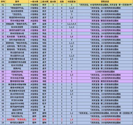 如何获得原神中的振奋渐变摆设？攻略要点是什么？