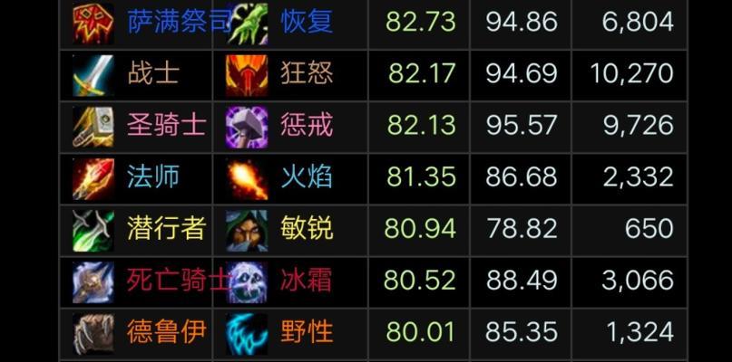 魔兽世界战斗专精激活方法？专精选择对角色的影响？