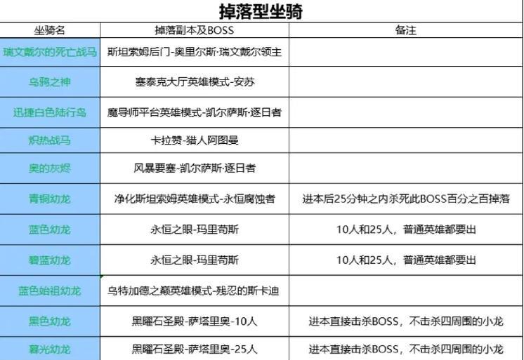 魔兽世界跳蛙坐骑获取方法是什么？
