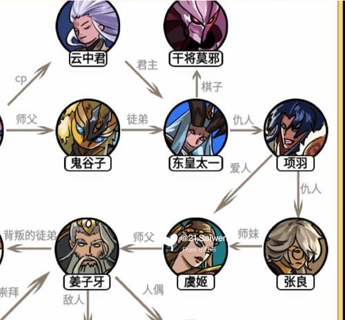 王者荣耀各角色特点是什么？