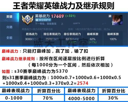 王者荣耀中单位置的重要性是什么？如何玩好中单？