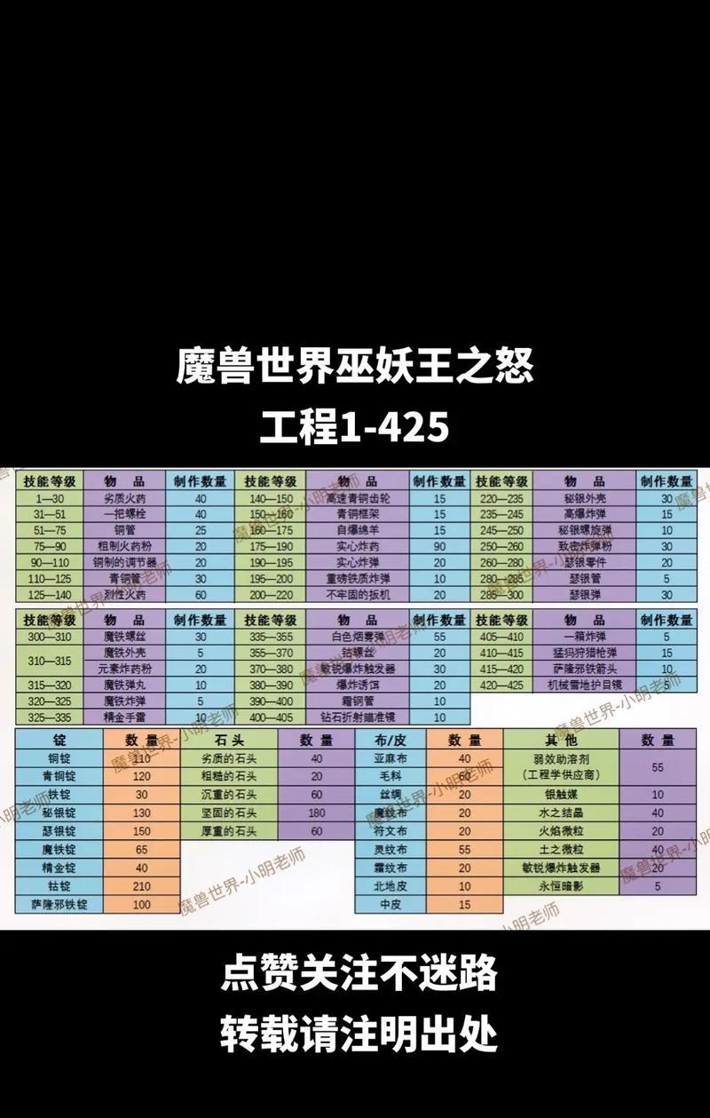 如何在魔兽世界中击败npc卡洛斯？有哪些战斗策略和技巧？