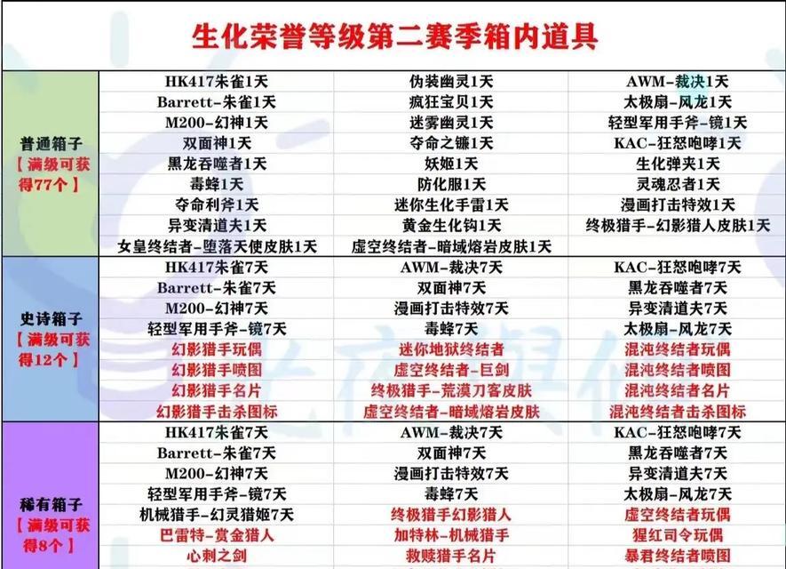 cf荣誉点需要达到多少级才能获得？