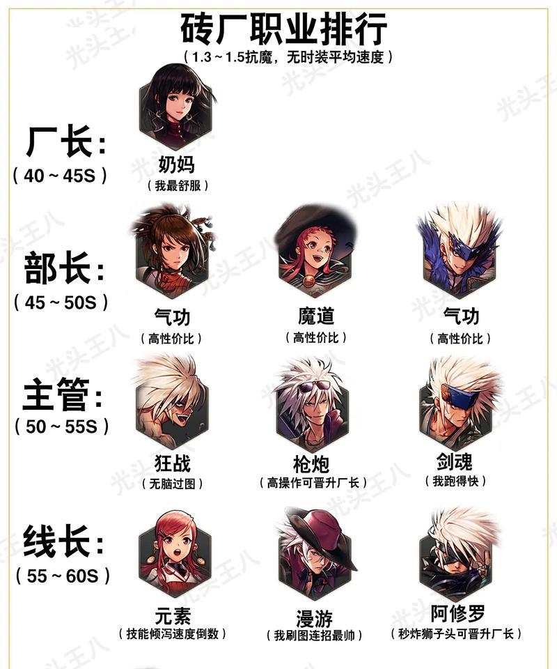 手游地下城奶爸角色预计发布时间是什么时候？