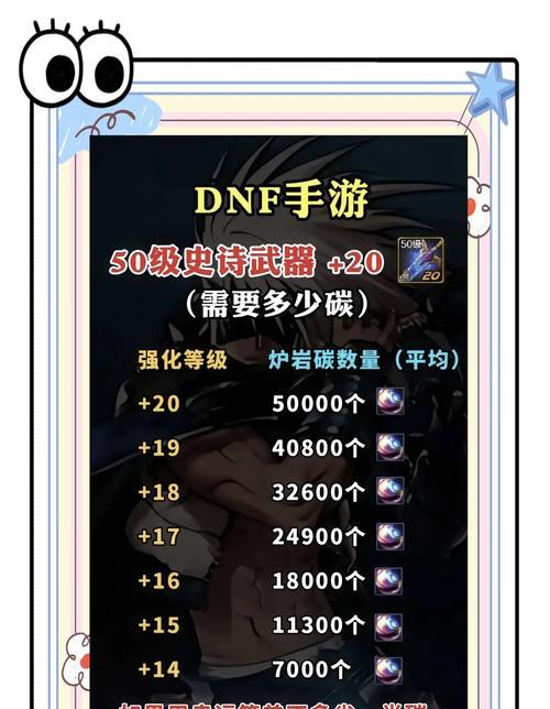 dnf精装备制作方法是什么？