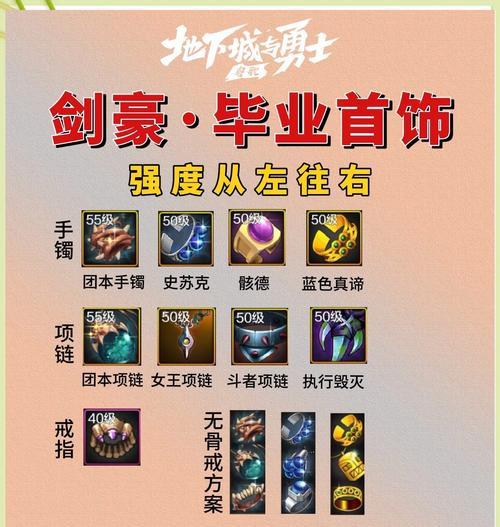 dnf85级角色装备搭配建议是什么？