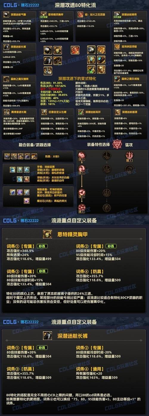 dnf90传承装备合成方法？合成90传承的注意事项？