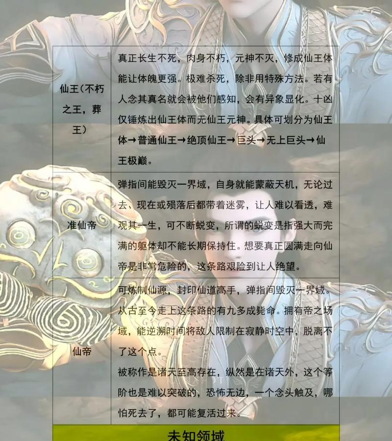 完美世界主角的当前境界是什么？如何提升主角的境界？