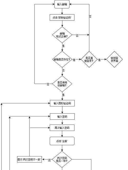 热血江湖贝贝挂的注册流程是怎样的？