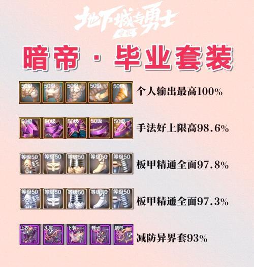 Dnf中武帝职业的定位是什么？武帝职业有何特色技能？