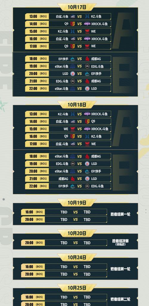 cf五排进入游戏需要多少人？多少人才能开始排位赛？