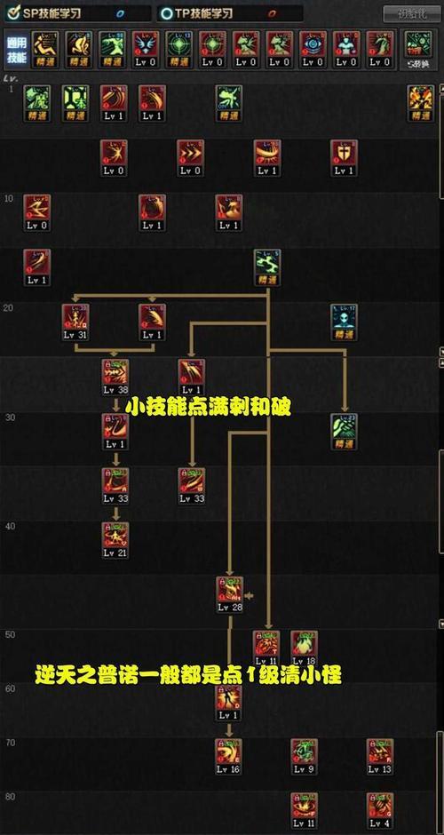 地下城狂战输出技巧是什么？