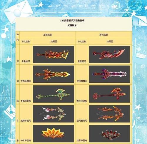 热血江湖武功合成至25级的方法是什么？需要哪些材料？