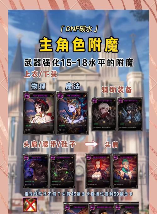 dnf90级圣物怎么得？获取90级圣物的途径有哪些？