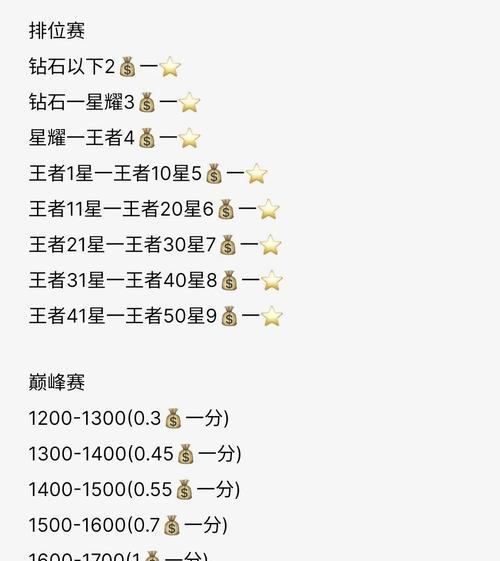 cf手游代抽雷霆王者服务费用是多少？