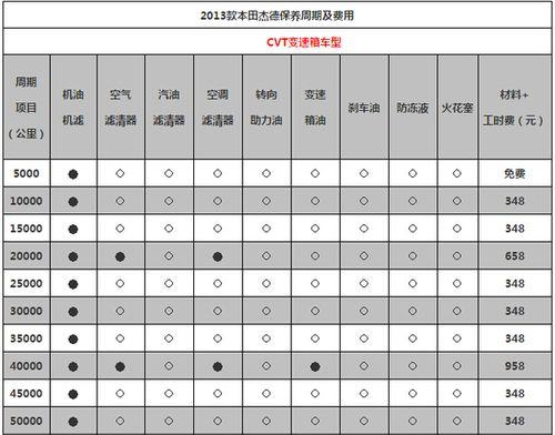 天硕cf损坏更换费用是多少？