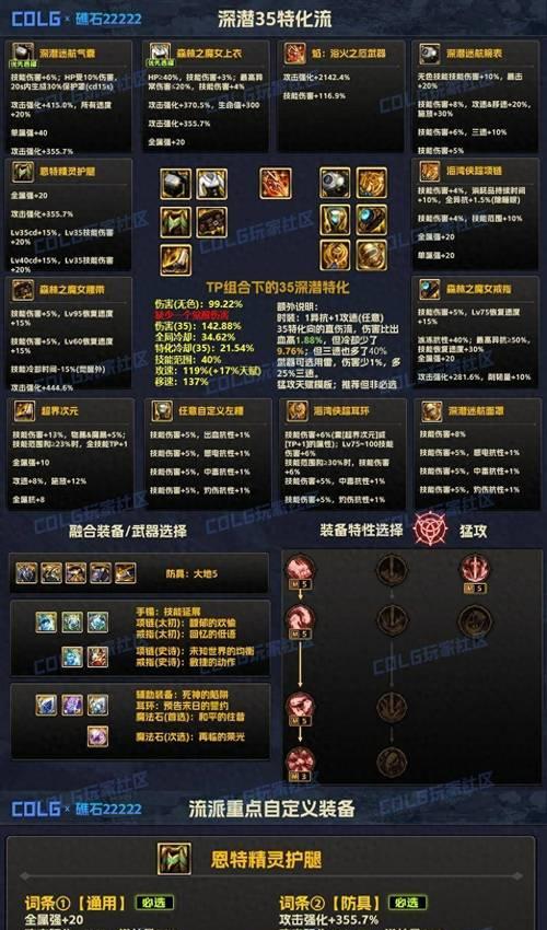 地下城传说装备为何强大？它们的特殊属性是什么？