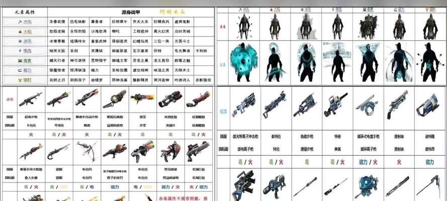 星际战甲技能溅射如何获得？获取技能溅射需要满足什么条件？