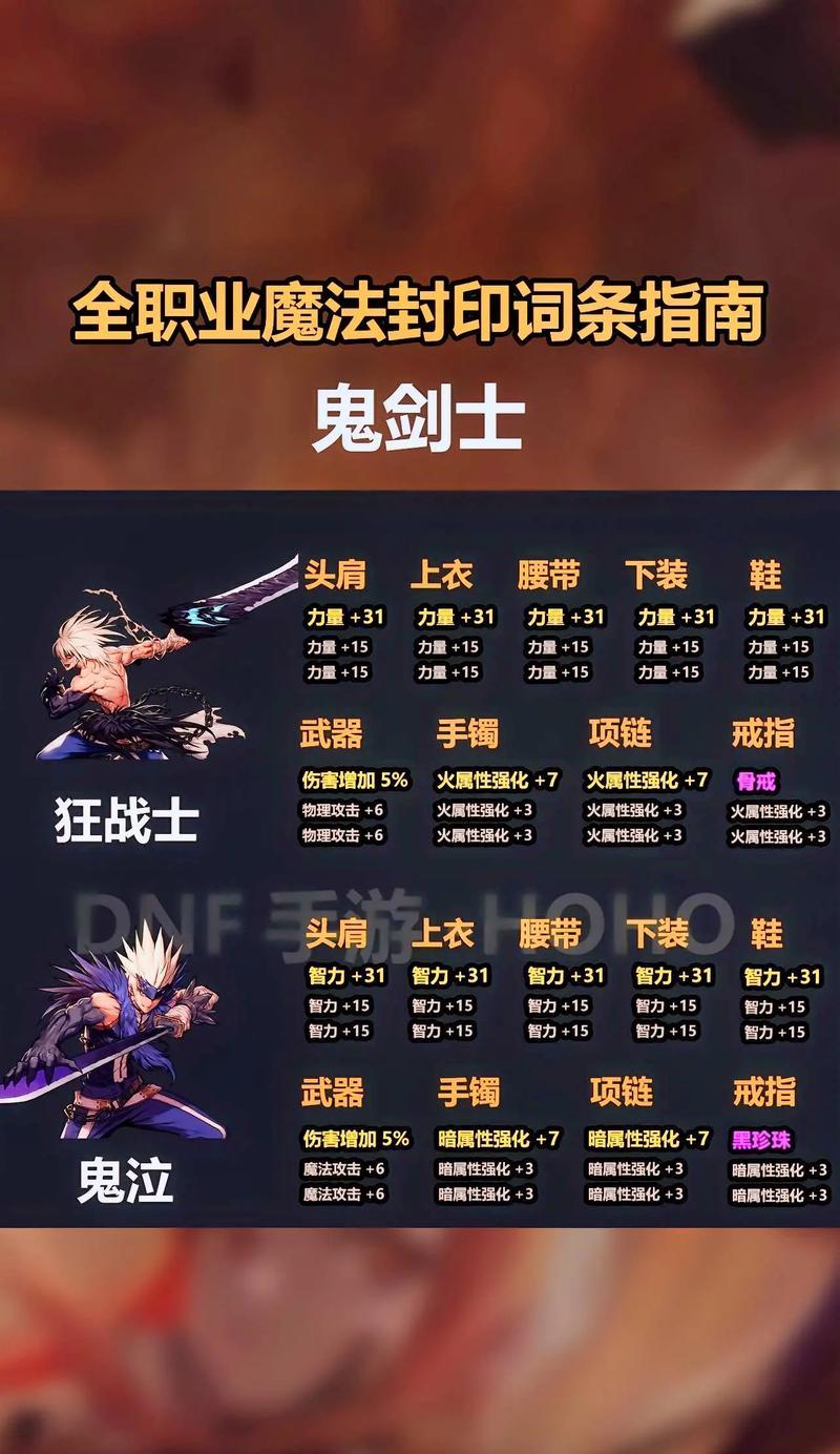 精英地下城怪物难以击败怎么办？