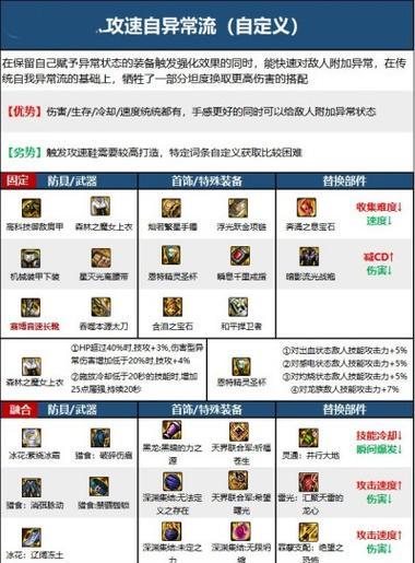 剑魂如何选择高爆发伤害的装备？