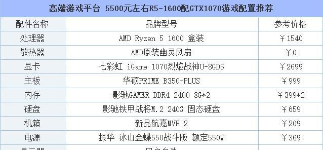 魔域高爆版异能天赋如何配置？