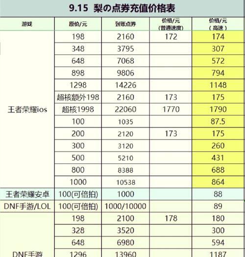 点券交易安全吗？