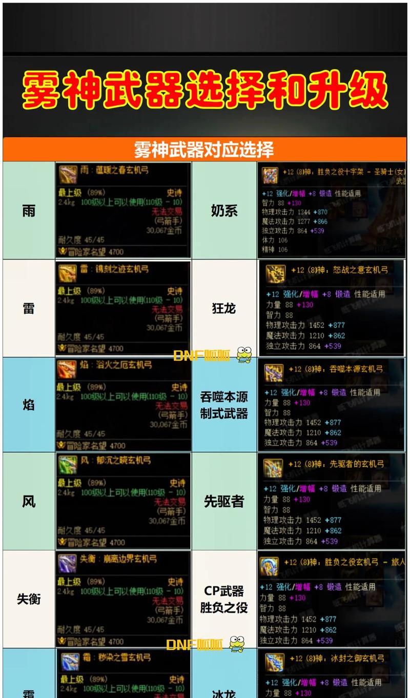 地下城雾神版本升级后有哪些新功能？