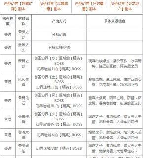 魔域密码位数如何确定？找回密码有哪些步骤？