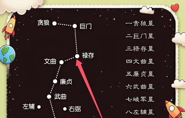 完美世界中北斗指的是哪里？北斗在游戏中的位置和意义是什么？