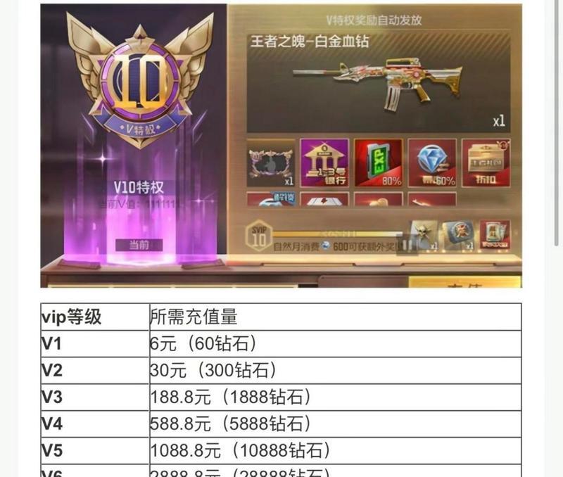 cf充值怎么看？cf充值记录在哪里查询？