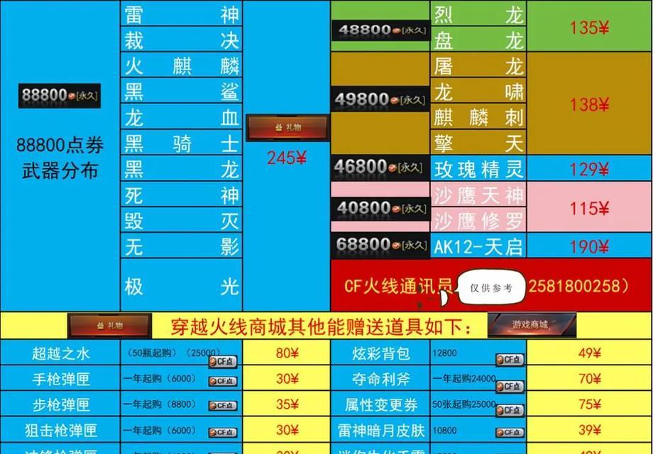 cf英雄武器数量有多少？