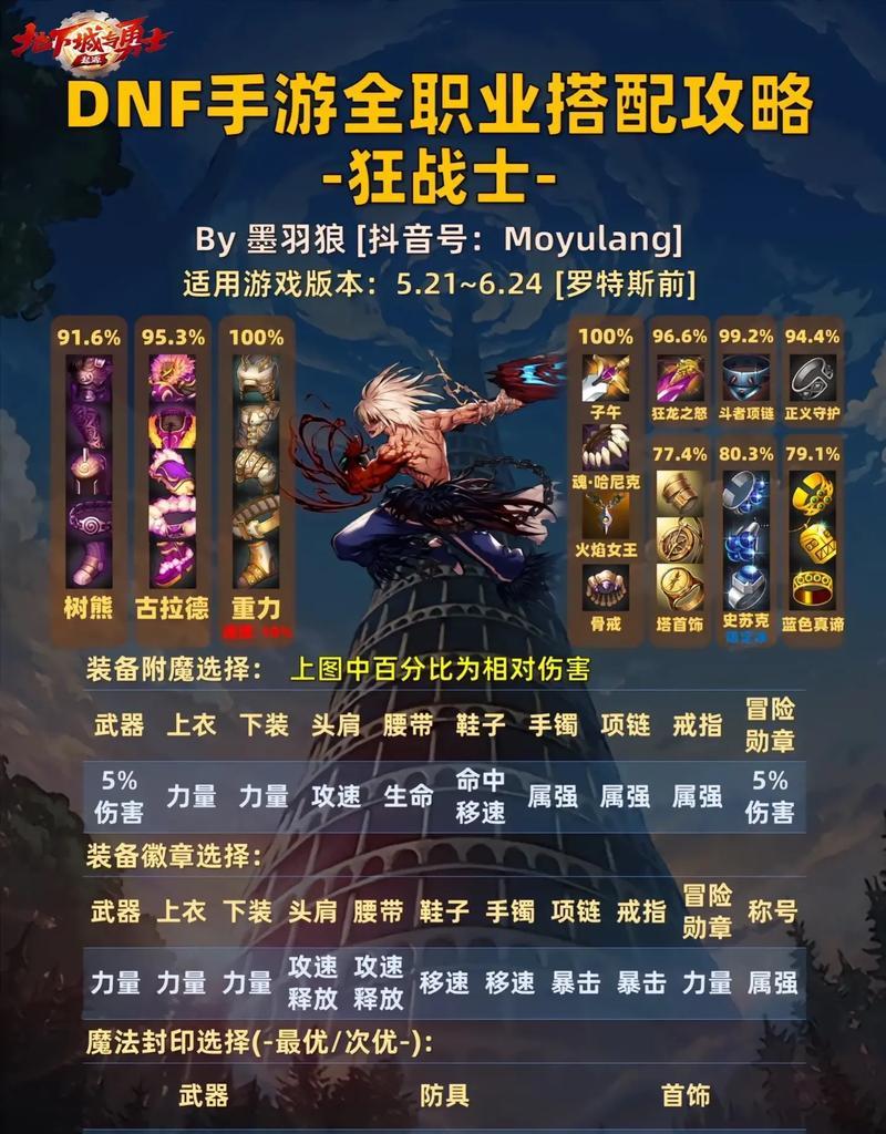 地下城中哪些神器更受欢迎？使用频率高的神器有哪些？