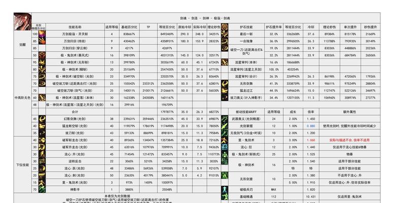 小孩武术剑魂的打法技巧是什么？