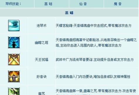 征途2活跃度怎么看？查看活跃度的方法是什么？