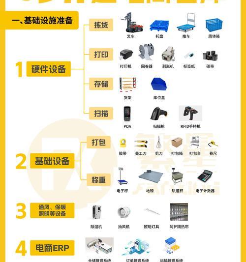 建造仓库的步骤和技巧？