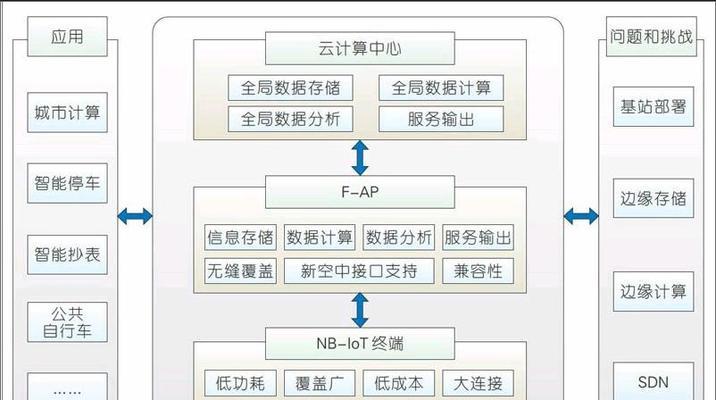 绝地求生中AP的计算方式是什么？