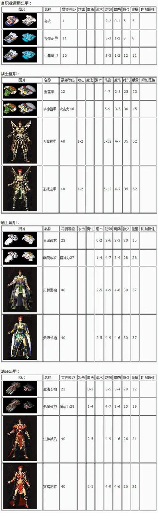 热血传奇游戏神装合成方法是什么？合成材料有哪些？