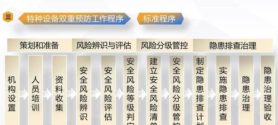 双行建筑部署的正确步骤是什么？