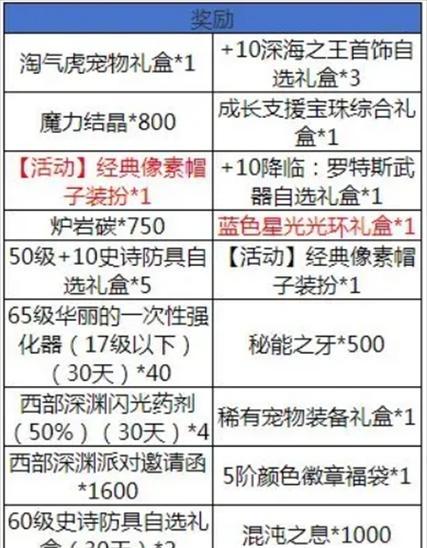 地下城与勇士起源角色命名规则是什么？