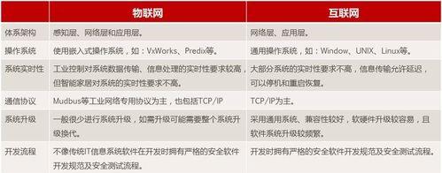 部落冲突跳过审批的解决方案是什么？