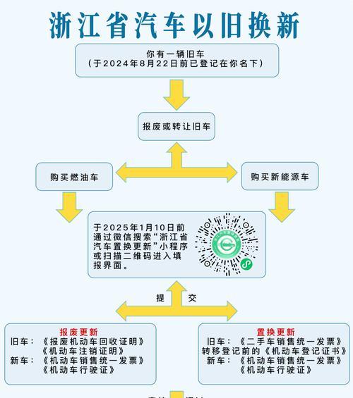 原始征途换车流程是怎样的？