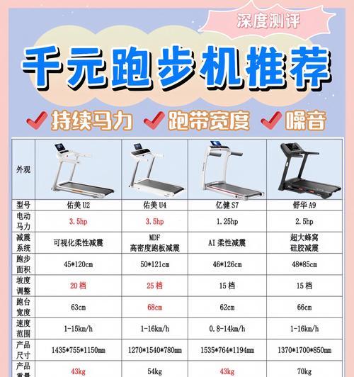 跑步机的制作方法是什么？