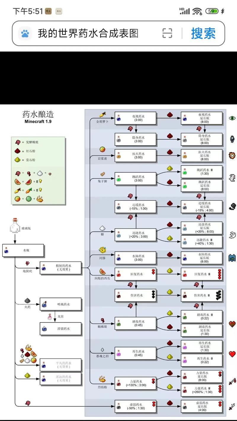我的世界中糖块的合成方法是什么？