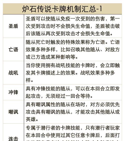 炉石传说反抗军头目卡牌强度分析？