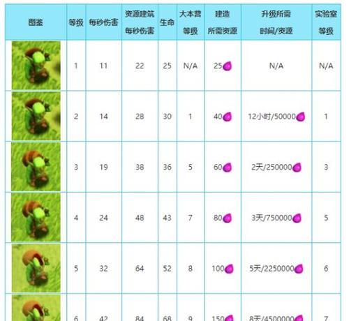 风华部落升级需要哪些资源？升级后有何变化？
