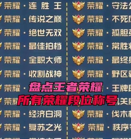 王者荣耀中如何再次分享荣耀称号？有哪些方法？