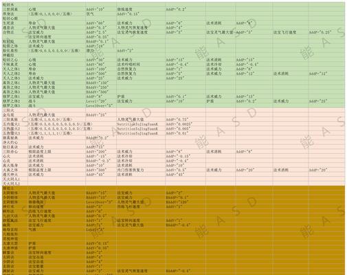 《了不起的修仙模拟器》（畅游修仙世界）