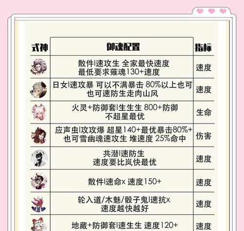 阴阳师中吞镜技能的应对策略是什么？